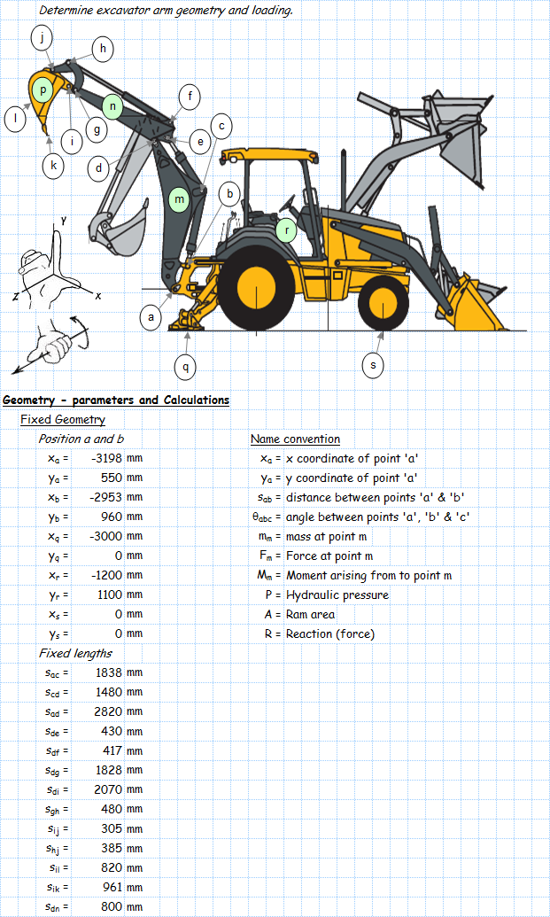 Backhoe Excavator Arm